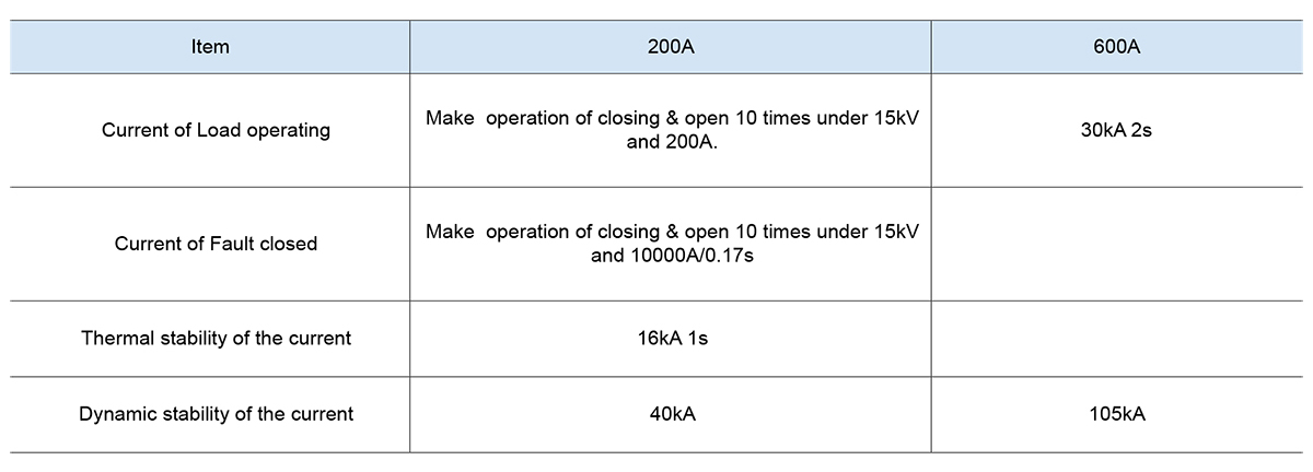 الخصائص الحالية